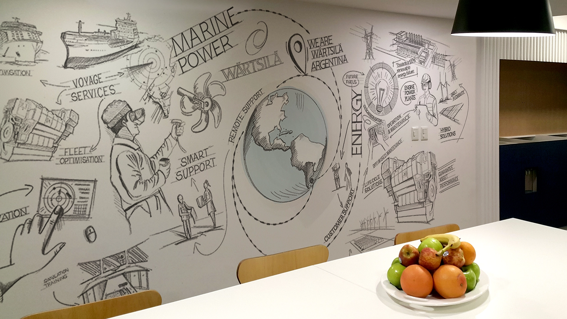 Wärtsilä Argentina